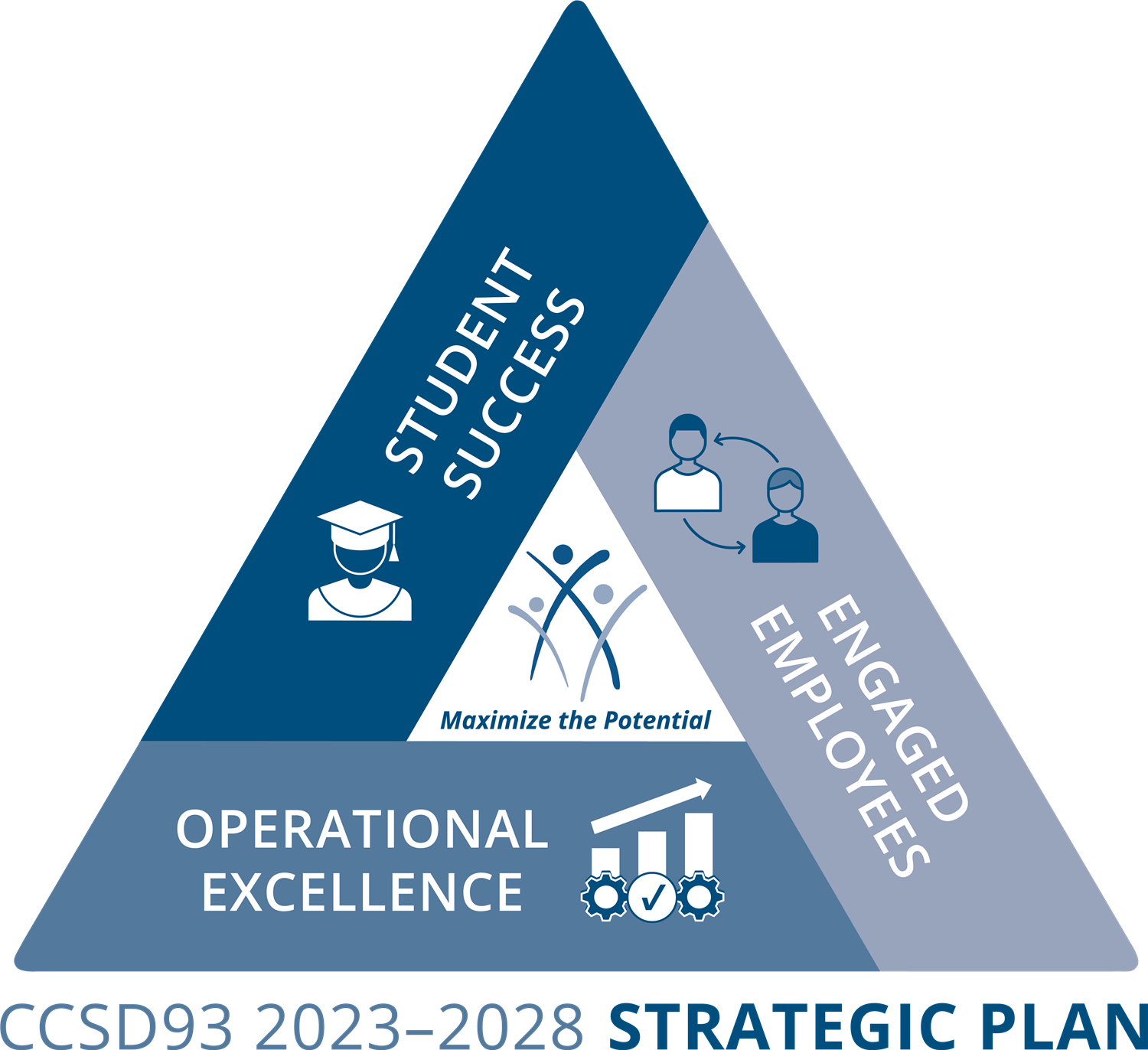 StrategicPlanLogo23_28