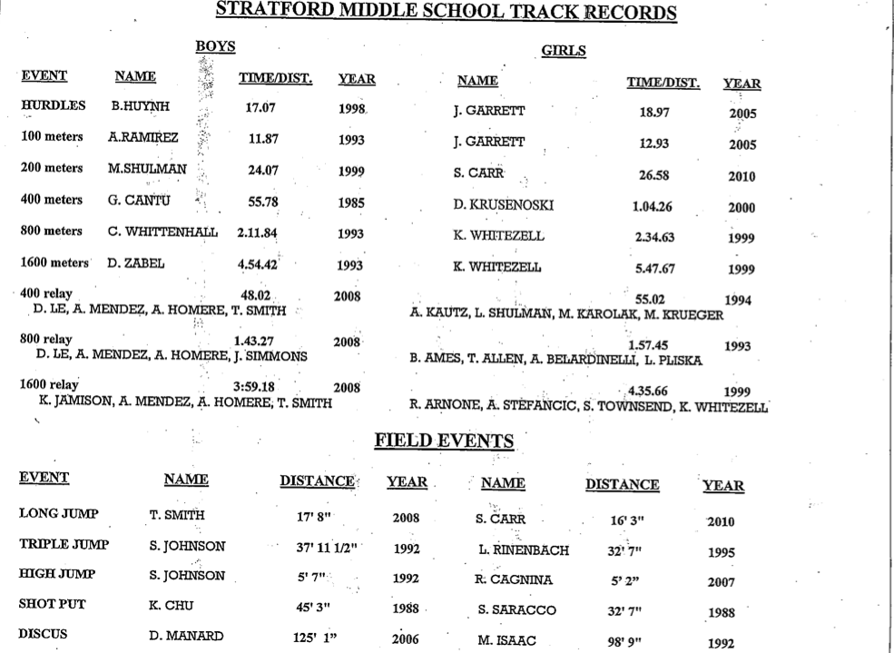 Stratford Track Records